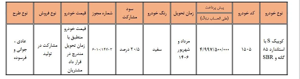 شرایط پیش فروش کوییک