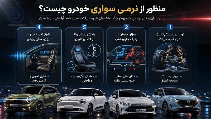 نرمی سواری خودرو